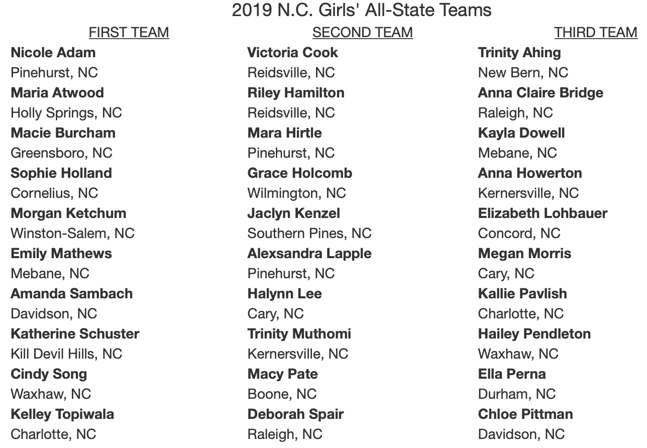 NC All-State Teams
